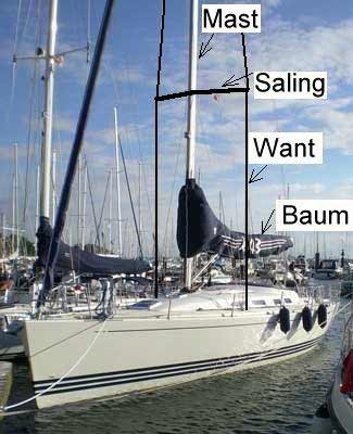 Mast